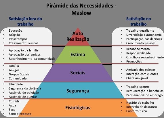 Teoria De Maslow Piramide Das Necessidades Images My Xxx Hot Girl