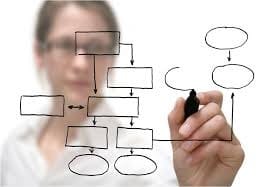 Cursos